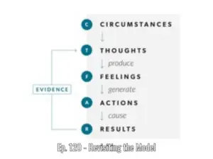 Revisiting the Model
